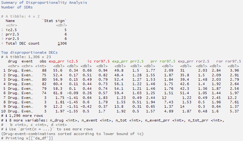 Screenshot of the summary print output.