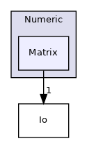 Bpp/Numeric/Matrix