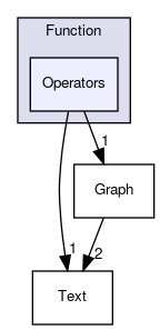 Bpp/Numeric/Function/Operators