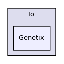 Bpp/PopGen/DataSet/Io/Genetix