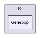 Bpp/PopGen/DataSet/Io/Genepop