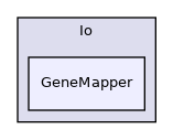 Bpp/PopGen/DataSet/Io/GeneMapper