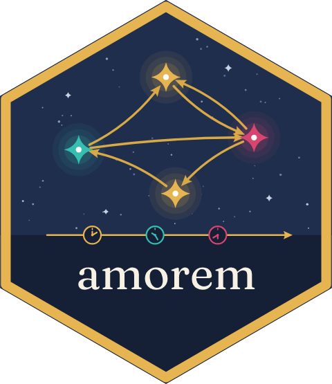 amorem logo
