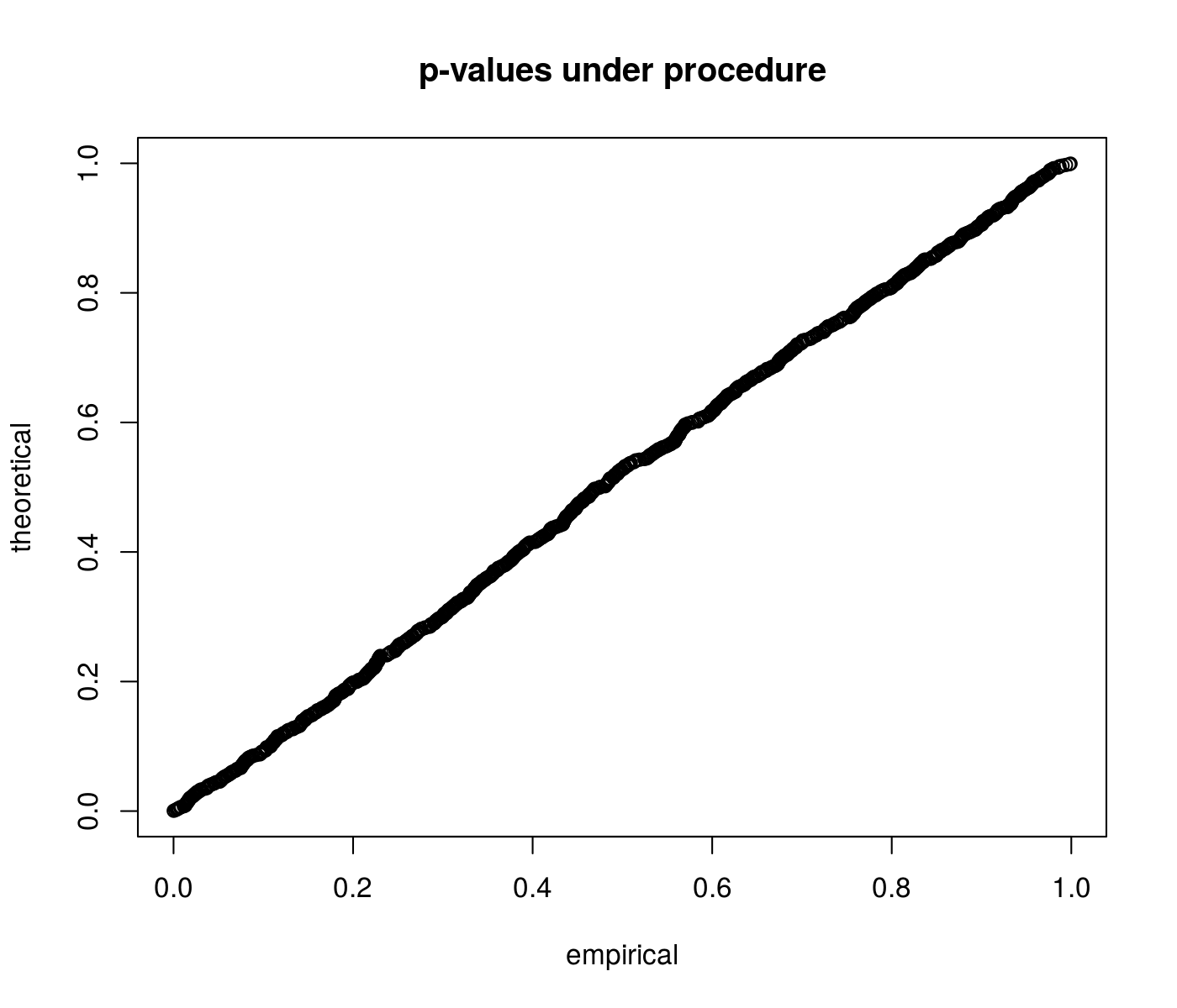 plot of chunk under_null_pvals