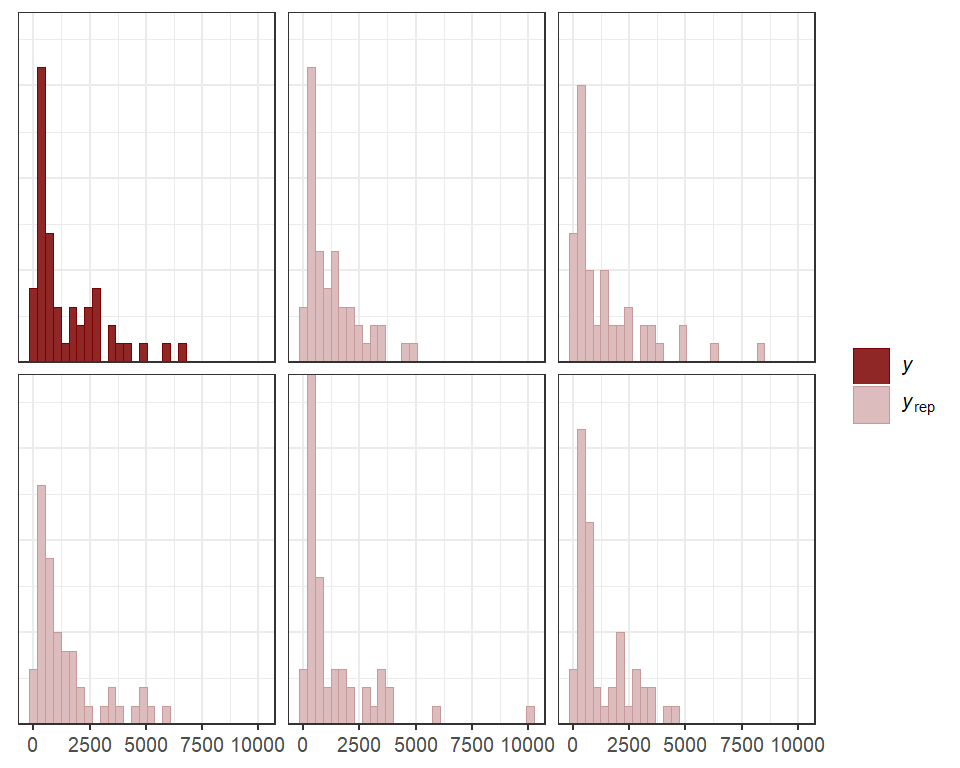 Dynamic temporal autocorrelation parameters estimated with Stan in mvgam