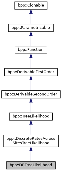 bpp-phyl3: bpp::DRTreeLikelihood Class Reference