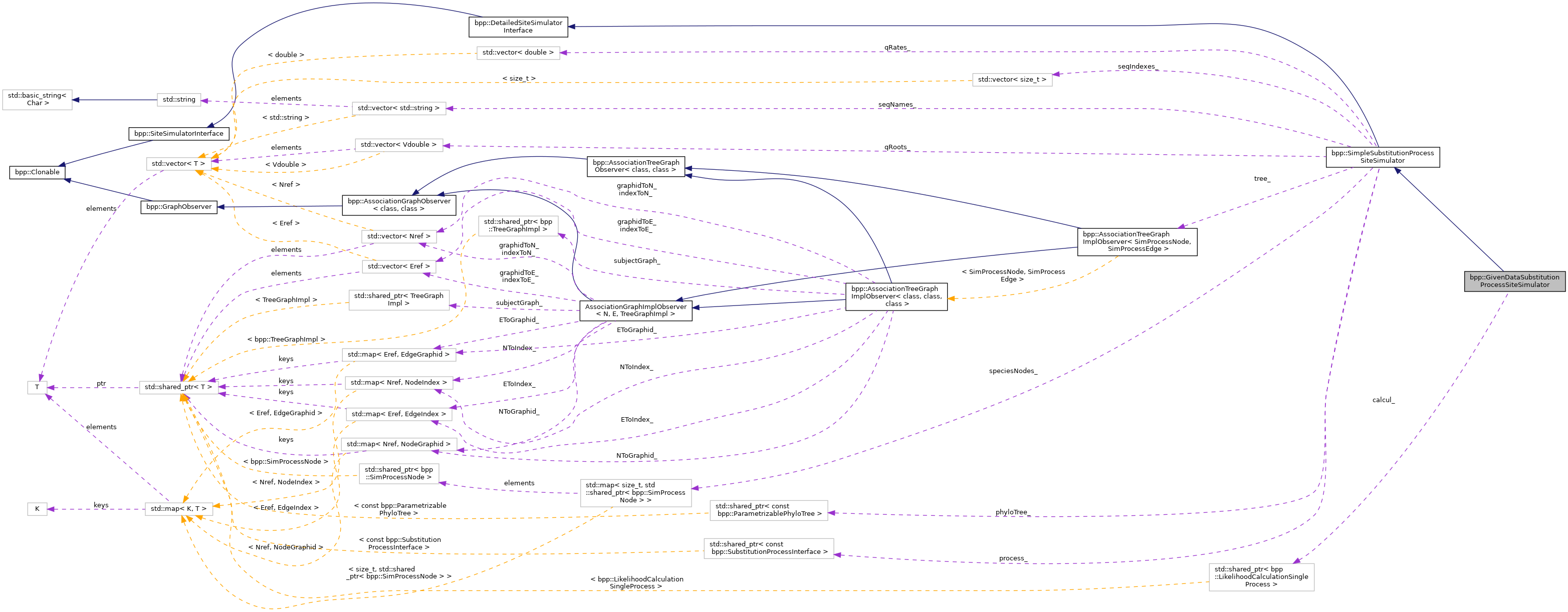 Collaboration graph