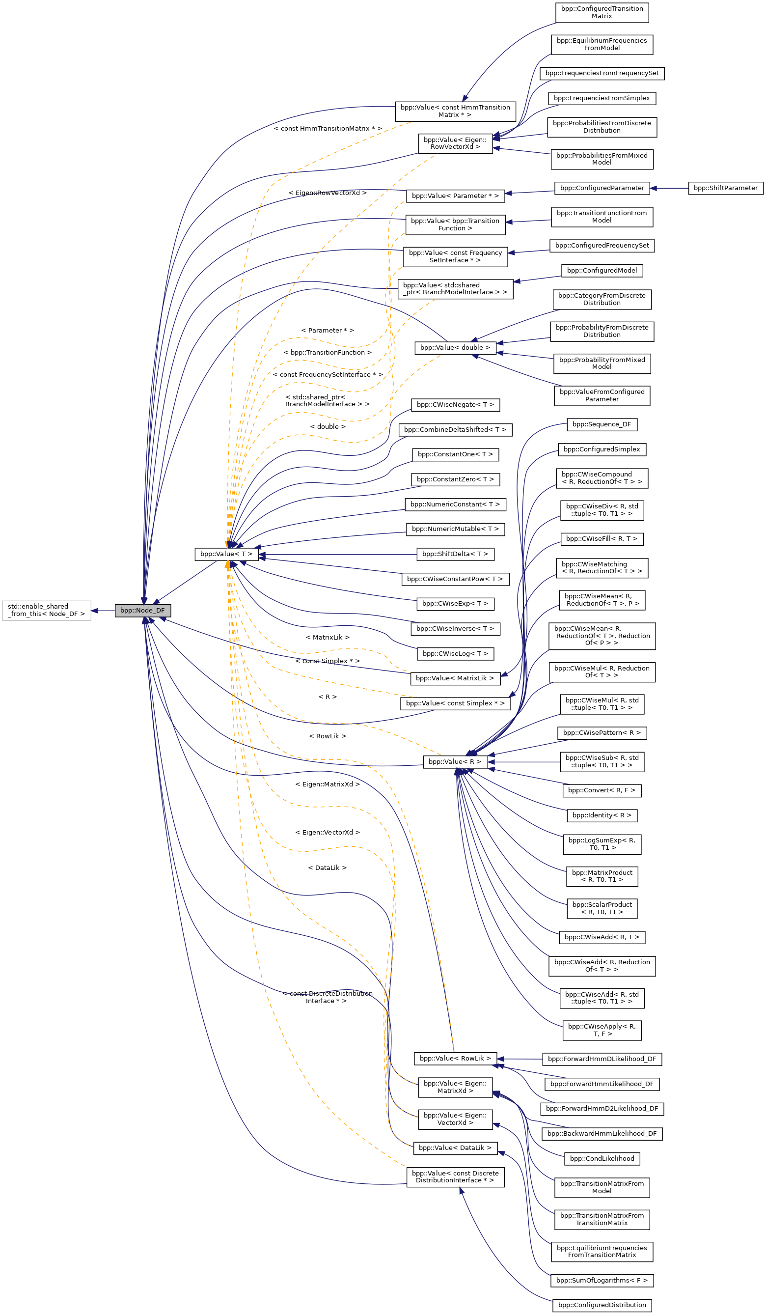 Inheritance graph