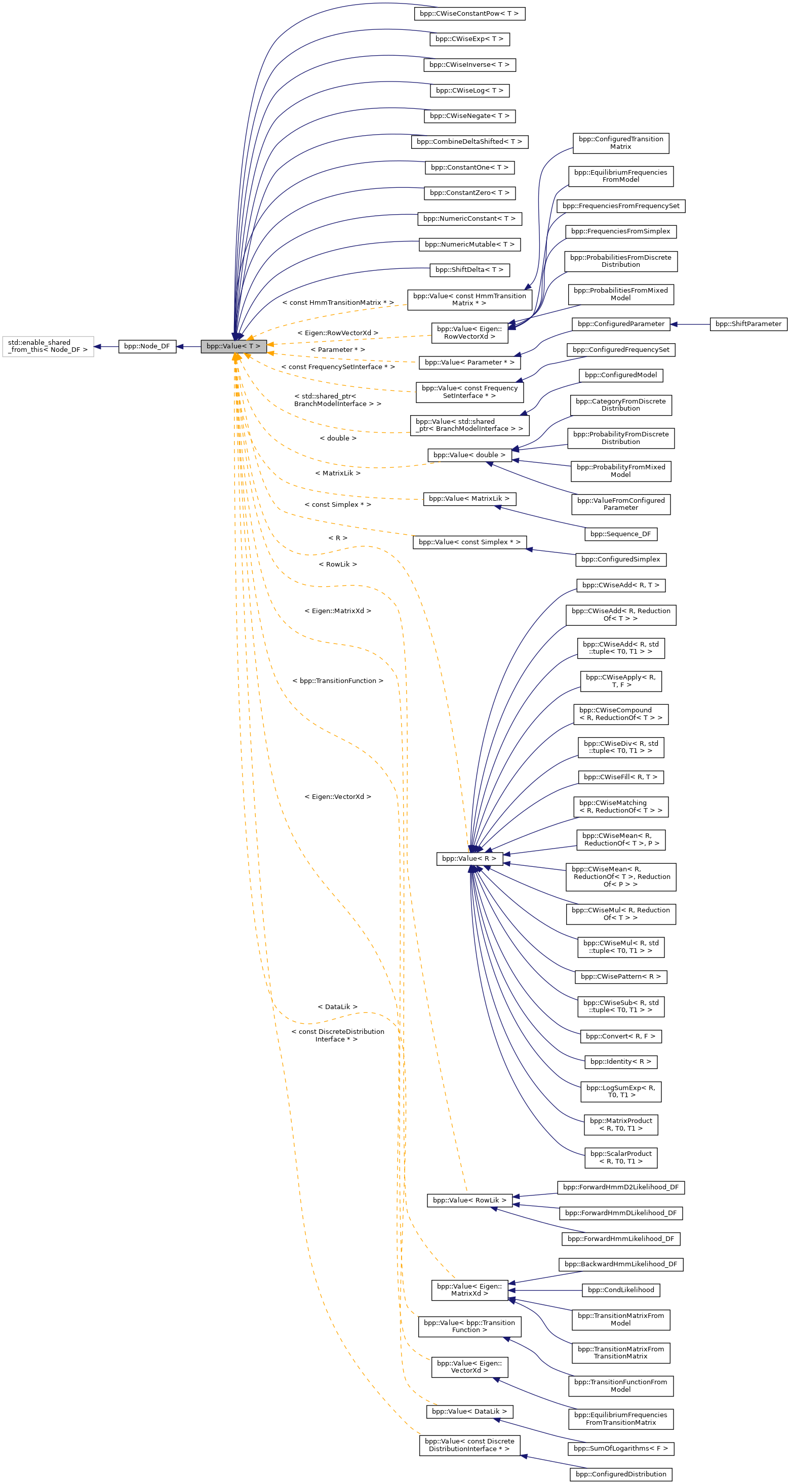 Inheritance graph