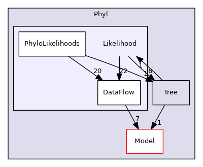 Bpp/Phyl/Likelihood