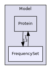 Bpp/Phyl/Model/FrequencySet