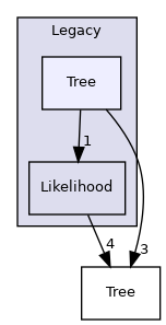 Bpp/Phyl/Legacy/Tree