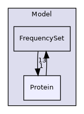 Bpp/Phyl/Model/Protein