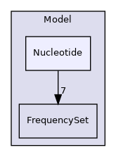 Bpp/Phyl/Model/Nucleotide