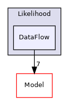 Bpp/Phyl/Likelihood/DataFlow