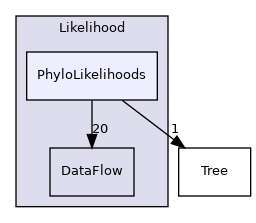 Bpp/Phyl/Likelihood/PhyloLikelihoods