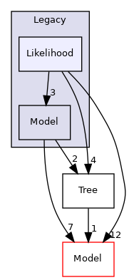 Bpp/Phyl/Legacy/Likelihood