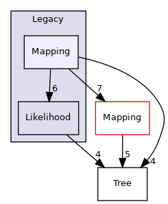 Bpp/Phyl/Legacy/Mapping