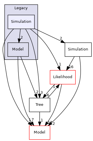 Bpp/Phyl/Legacy/Simulation