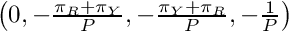 $\left(0, -\frac{\pi_R + \pi_Y}{P}, -\frac{\pi_Y + \pi_R}{P}, -\frac{1}{P}\right)$