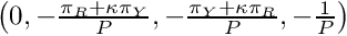 $\left(0, -\frac{\pi_R + \kappa\pi_Y}{P}, -\frac{\pi_Y + \kappa\pi_R}{P}, -\frac{1}{P}\right)$